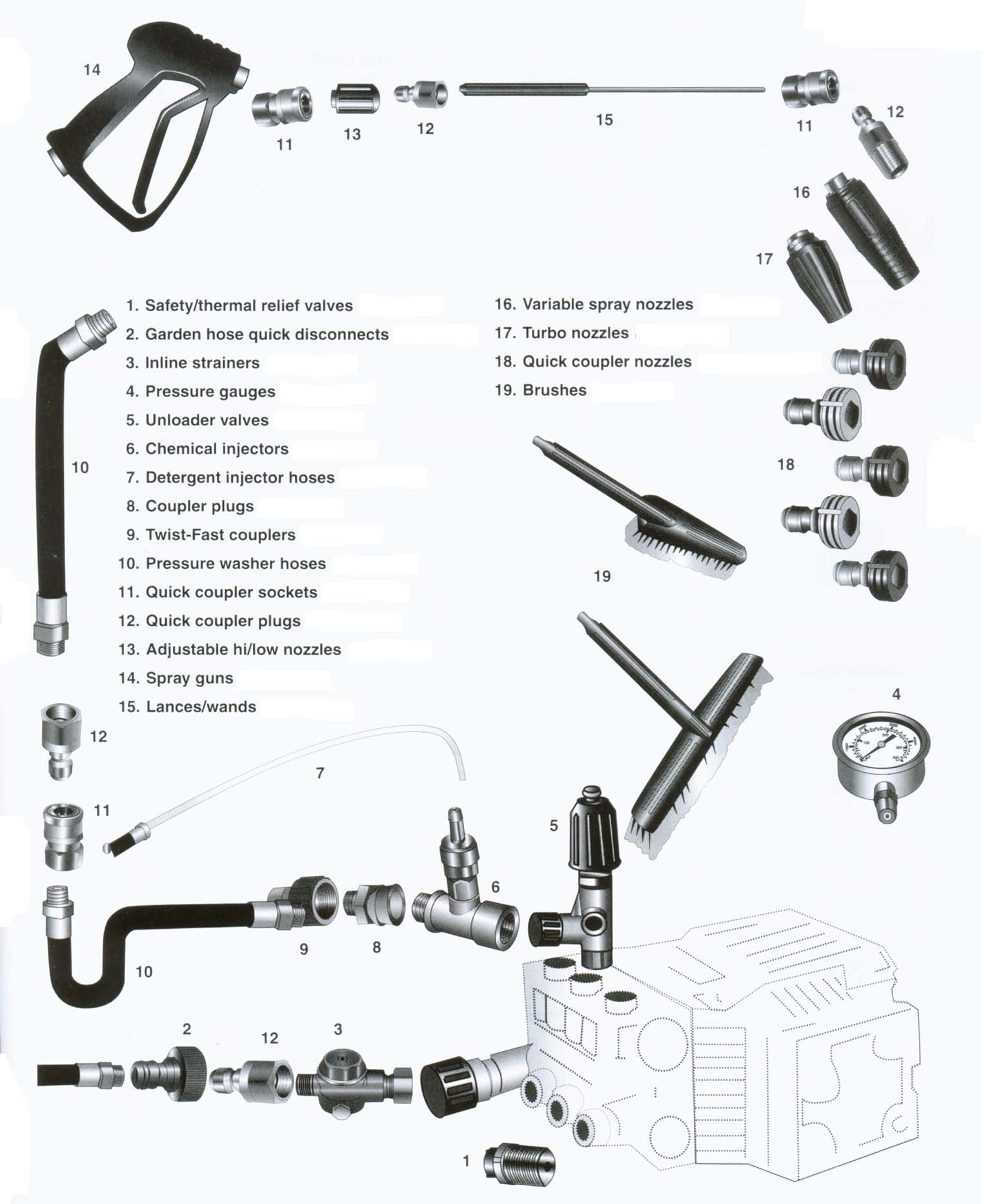 Portland Pressure Washer Parts Diagram